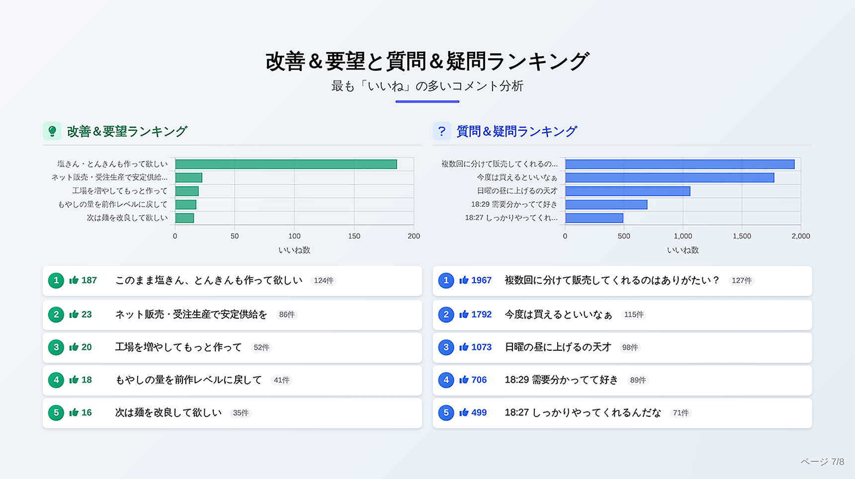 YouTubeコメント欄の改善＆要望と質問＆疑問ランキング