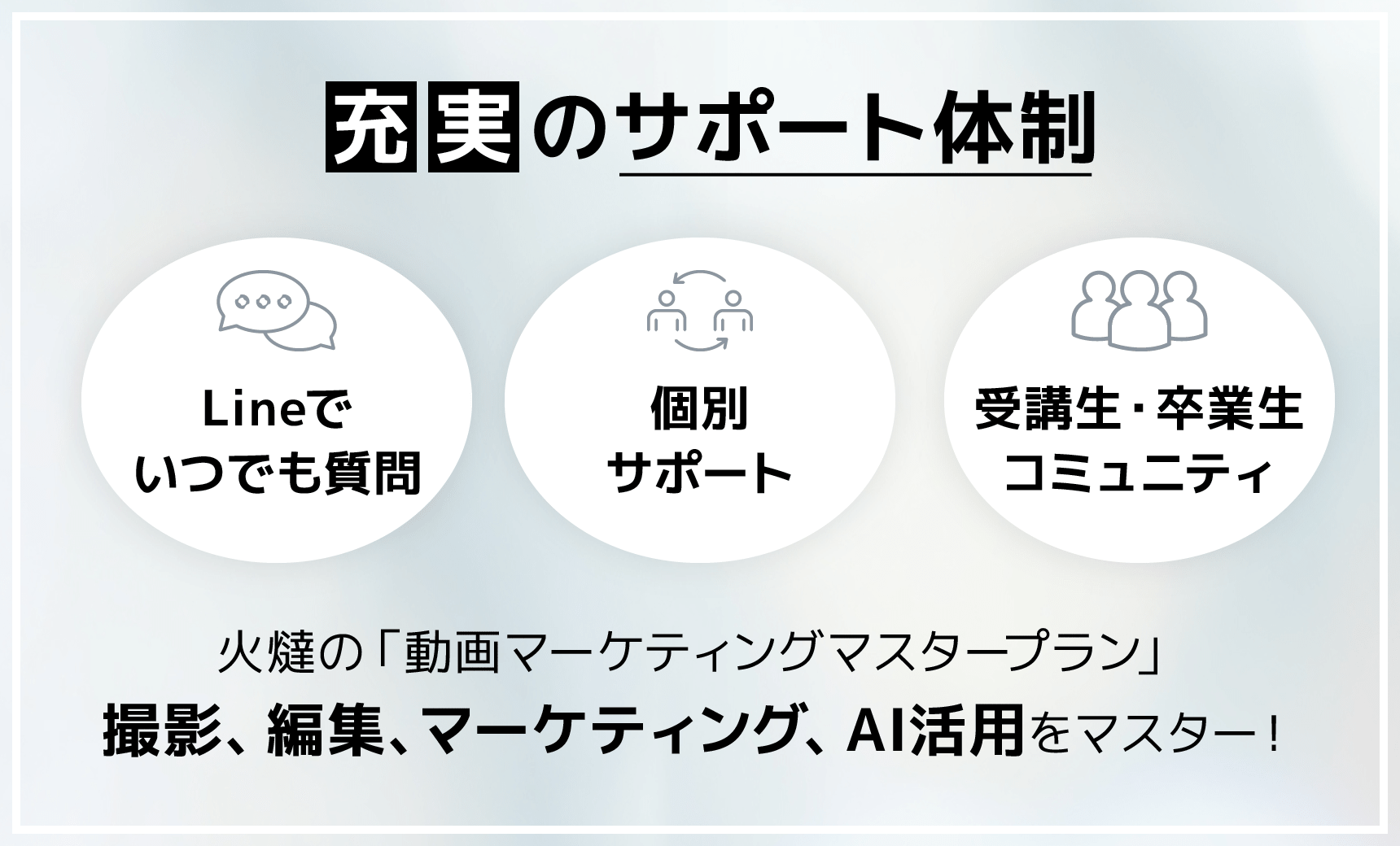 充実のサポート体制!|Lineでいつでも質問|個別サポート|受講生・卒業生コミュニティ|火燵の「動画マーケティングマスタープラン」撮影、編集、マーケティング、AI活用をマスター!
