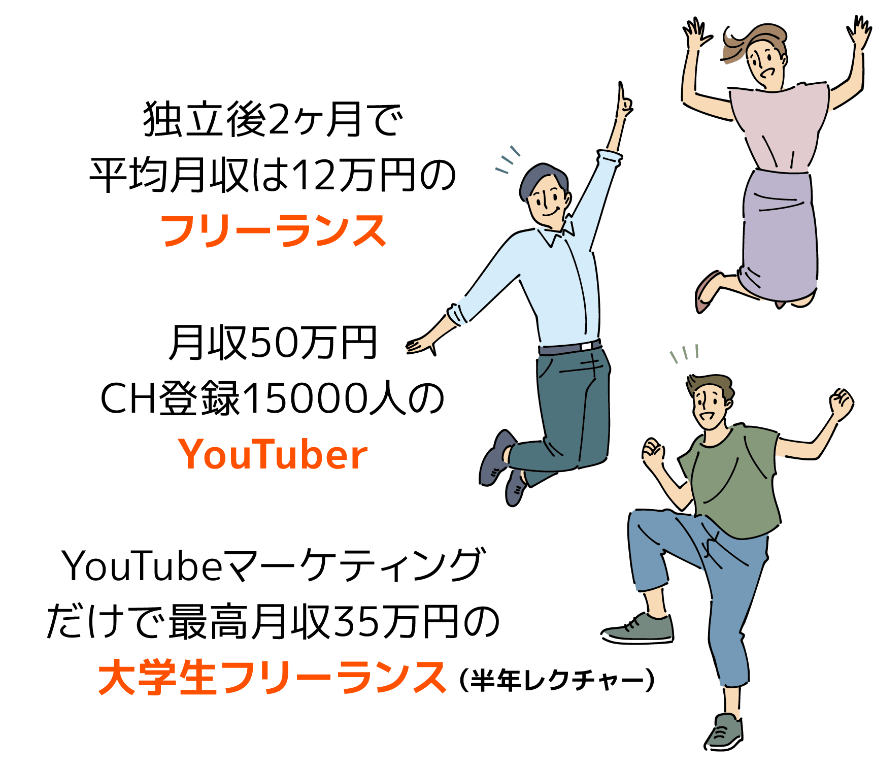 独立後2ヶ月で平均月収は12万円のフリーランス|月収50万円CH登録15000人のYouTuber|YouTubeマーケティングだけで最高月収35万円の大学生フリーランス(半年レクチャー)